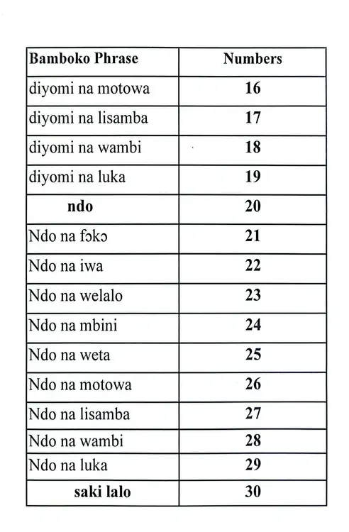 ndiyomi na mtowa tɛtɛ o sakilalo